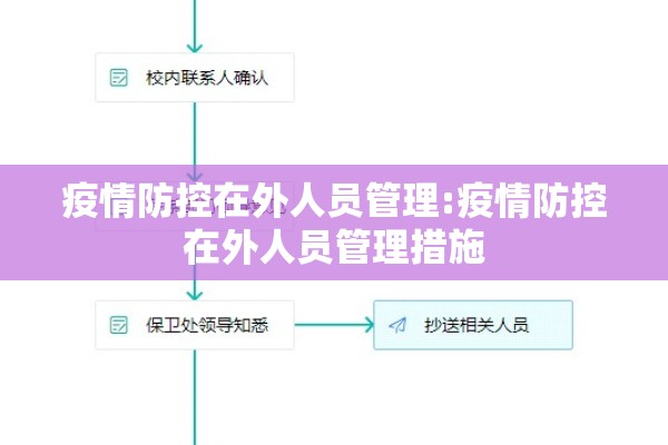 疫情防控在外人员管理:疫情防控在外人员管理措施