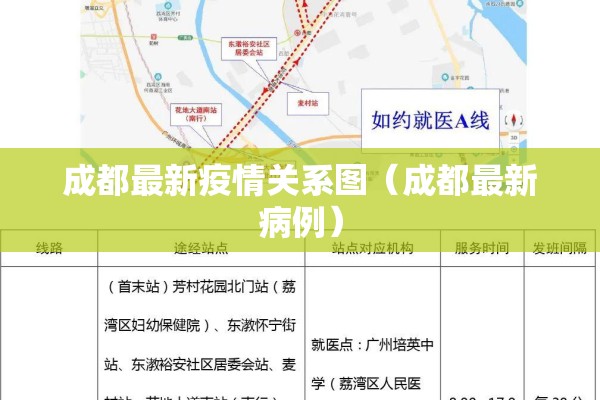 成都最新疫情关系图（成都最新病例）