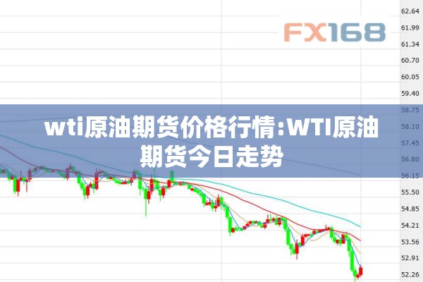 wti原油期货价格行情:WTI原油期货今日走势