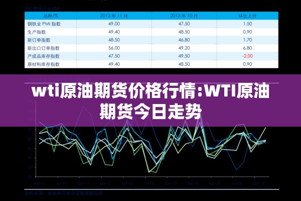 wti原油期货价格行情:WTI原油期货今日走势