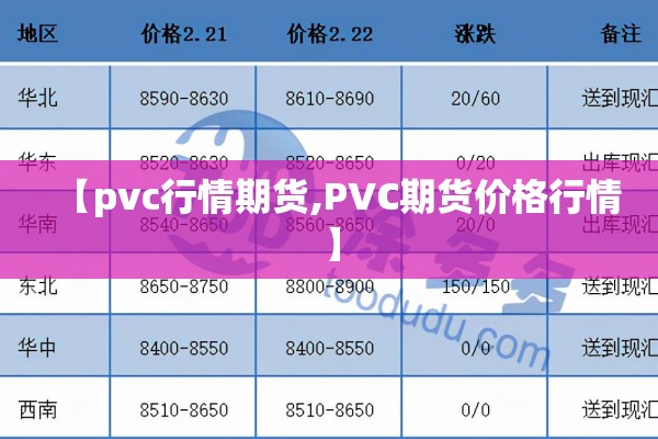 【pvc行情期货,PVC期货价格行情】 【pvc行情期货,PVC期货价格行情】
