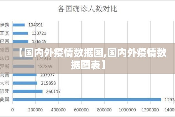 【国内外疫情数据图,国内外疫情数据图表】