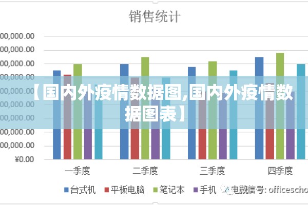 【国内外疫情数据图,国内外疫情数据图表】