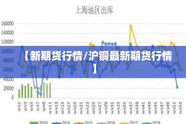 【新期货行情/沪铜最新期货行情】