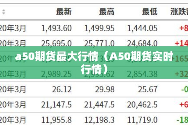 a50期货最大行情（A50期货实时行情）
