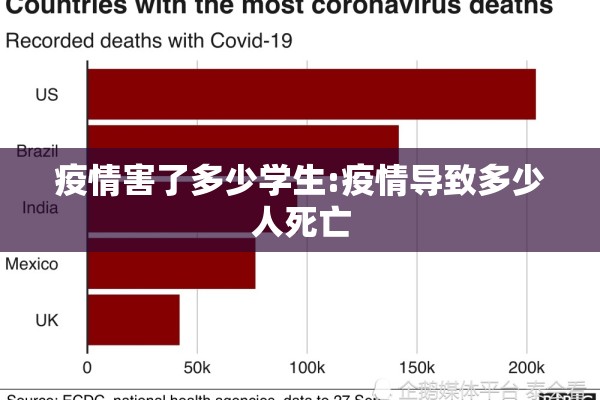 疫情害了多少学生:疫情导致多少人死亡 疫情害了多少学生:疫情导致多少人死亡
