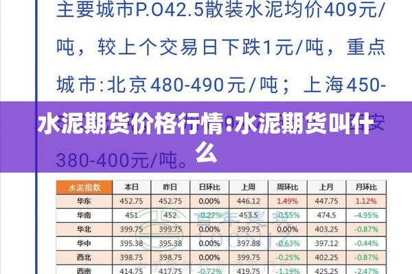 水泥期货价格行情:水泥期货叫什么