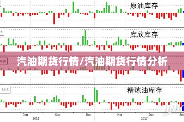 汽油期货行情/汽油期货行情分析