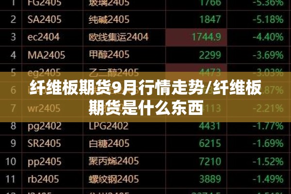 纤维板期货9月行情走势/纤维板期货是什么东西