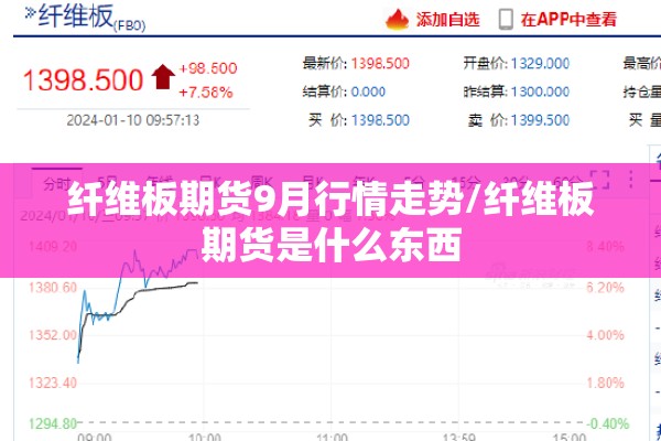 纤维板期货9月行情走势/纤维板期货是什么东西