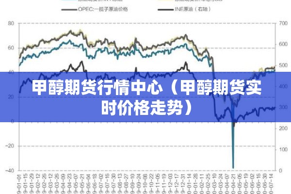甲醇期货行情中心（甲醇期货实时价格走势）