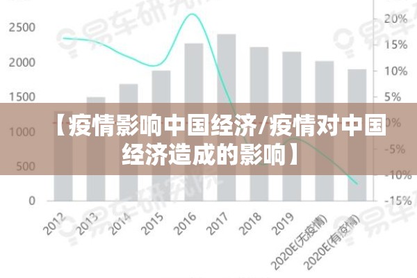 【疫情影响中国经济/疫情对中国经济造成的影响】