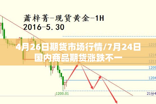 4月26日期货市场行情/7月24日国内商品期货涨跌不一
