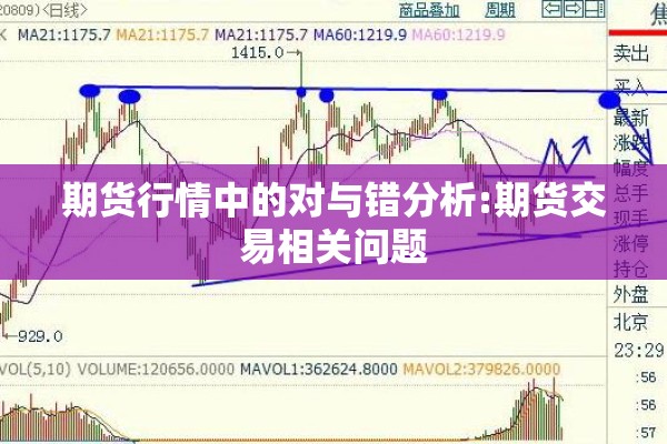 期货行情中的对与错分析:期货交易相关问题
