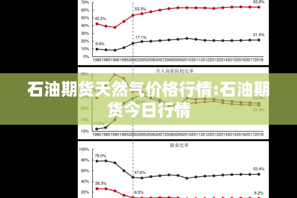 石油期货天然气价格行情:石油期货今日行情 石油期货天然气价格行情:石油期货今日行情