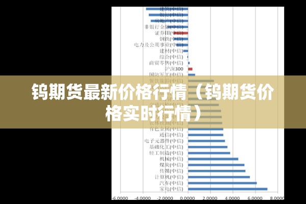 钨期货最新价格行情(钨期货价格实时行情) 钨期货最新价格行情(钨期货价格实时行情)