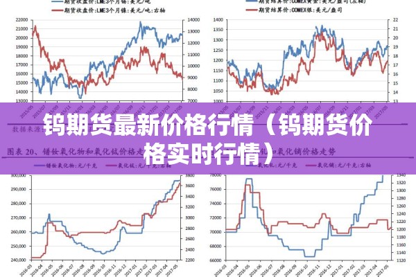 钨期货最新价格行情(钨期货价格实时行情) 钨期货最新价格行情(钨期货价格实时行情)