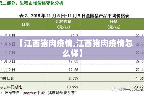 【江西猪肉疫情,江西猪肉疫情怎么样】