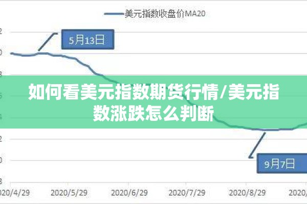 如何看美元指数期货行情/美元指数涨跌怎么判断 如何看美元指数期货行情/美元指数涨跌怎么判断
