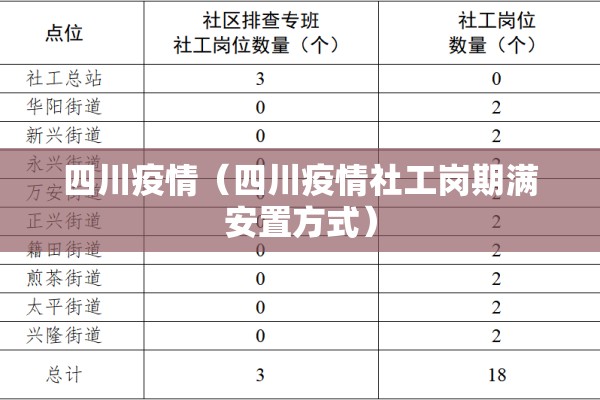 四川疫情（四川疫情社工岗期满安置方式）
