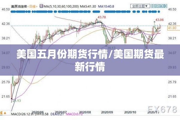 美国五月份期货行情/美国期货最新行情