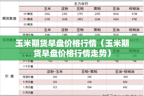 玉米期货早盘价格行情（玉米期货早盘价格行情走势）
