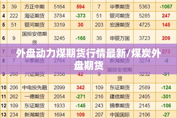 外盘动力煤期货行情最新/煤炭外盘期货