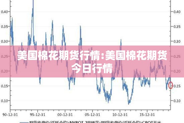 美国棉花期货行情:美国棉花期货今日行情 美国棉花期货行情:美国棉花期货今日行情