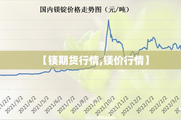 【镁期货行情,镁价行情】 【镁期货行情,镁价行情】