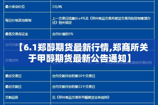 【6.1郑醇期货最新行情,郑商所关于甲醇期货最新公告通知】