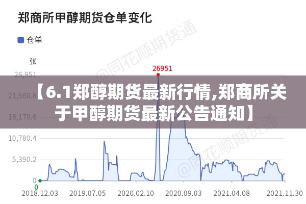 【6.1郑醇期货最新行情,郑商所关于甲醇期货最新公告通知】