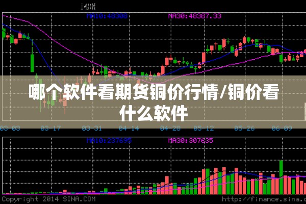 哪个软件看期货铜价行情/铜价看什么软件