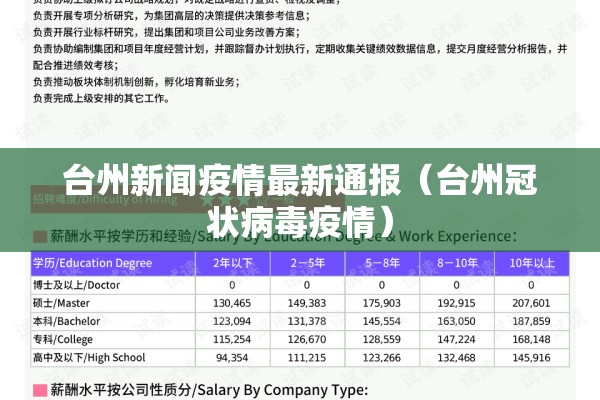 台州新闻疫情最新通报（台州冠状病毒疫情）