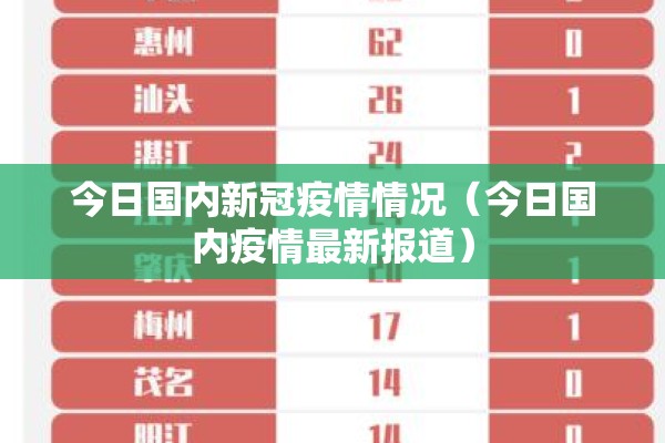 今日国内新冠疫情情况（今日国内疫情最新报道）