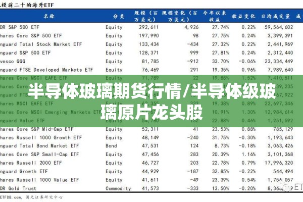 半导体玻璃期货行情/半导体级玻璃原片龙头股