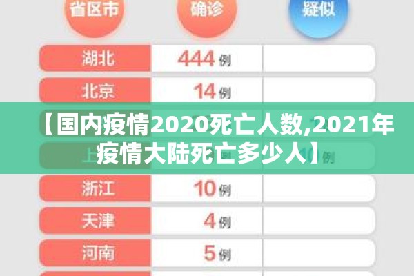 【国内疫情2020死亡人数,2021年疫情大陆死亡多少人】