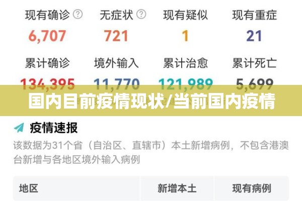 国内目前疫情现状/当前国内疫情