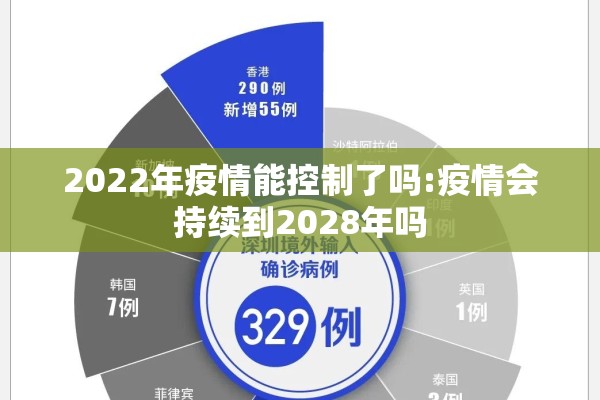 2022年疫情能控制了吗:疫情会持续到2028年吗 2022年疫情能控制了吗:疫情会持续到2028年吗