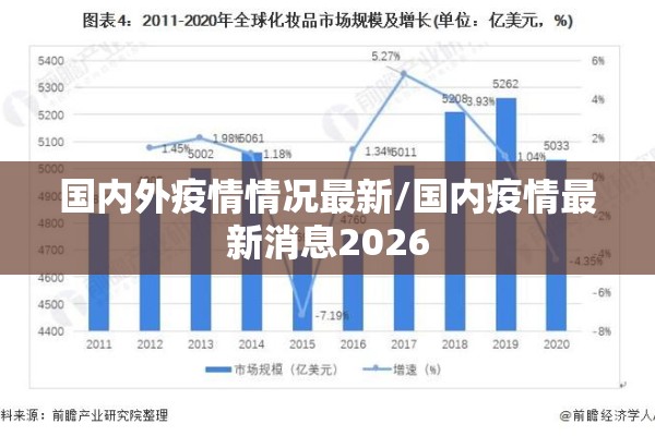 国内外疫情情况最新/国内疫情最新消息2026 国内外疫情情况最新/国内疫情最新消息2026
