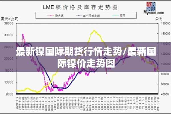 最新镍国际期货行情走势/最新国际镍价走势图