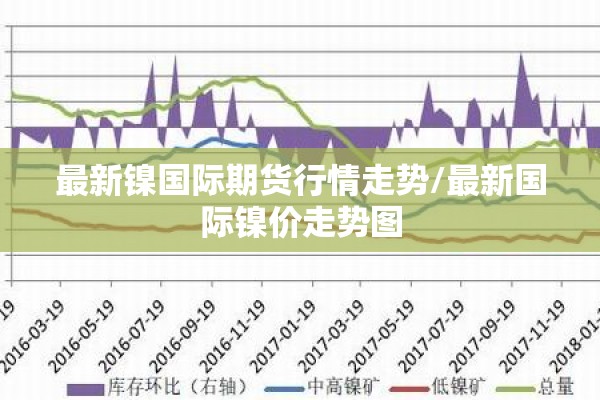 最新镍国际期货行情走势/最新国际镍价走势图