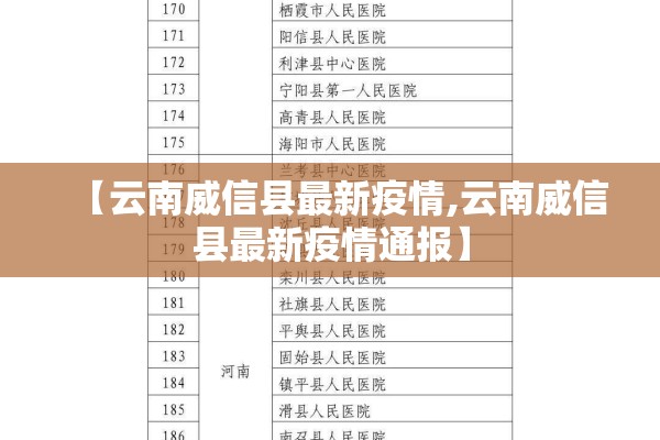 【云南威信县最新疫情,云南威信县最新疫情通报】