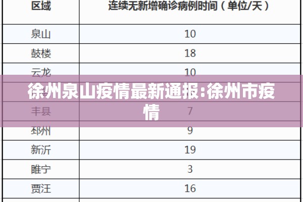 徐州泉山疫情最新通报:徐州市疫情