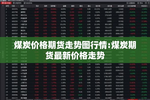 煤炭价格期货走势图行情:煤炭期货最新价格走势