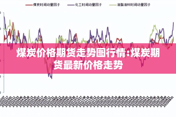 煤炭价格期货走势图行情:煤炭期货最新价格走势