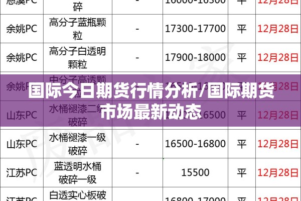 国际今日期货行情分析/国际期货市场最新动态