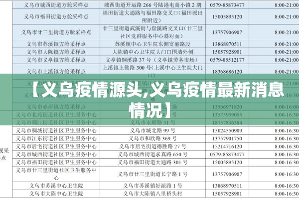 【义乌疫情源头,义乌疫情最新消息情况】