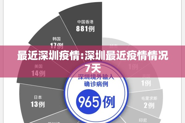 最近深圳疫情:深圳最近疫情情况7天
