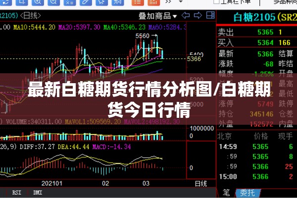 最新白糖期货行情分析图/白糖期货今日行情 最新白糖期货行情分析图/白糖期货今日行情