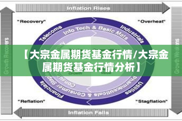 【大宗金属期货基金行情/大宗金属期货基金行情分析】 【大宗金属期货基金行情/大宗金属期货基金行情分析】